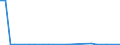 KN 85422101 /Exporte /Einheit = Preise (Euro/Bes. Maßeinheiten) /Partnerland: Mauritius /Meldeland: Europäische Union /85422101:Ic-schaltungen, Monolithisch, Digital, in Mos-technik, in Scheiben `wafers`, Noch Nicht in Mikropl„ttchen `chips` Zerschnitten