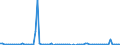 KN 85422105 /Exporte /Einheit = Preise (Euro/Bes. Maßeinheiten) /Partnerland: Schweiz /Meldeland: Europäische Union /85422105:Ic-schaltungen, Monolithisch, Digital, in Mos-technik, in Form von Chips