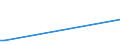 CN 85422111 /Exports /Unit = Prices (Euro/suppl. units) /Partner: Afghanistan /Reporter: European Union /85422111:Monolithic Integrated Circuits, Digital, of mos Type, as Dynamic Random-access Memories `d-rams`, With a Storage Capacity of <= 4 Mbit (Excl. in Wafer or Chip Form)