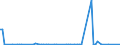 CN 85422111 /Exports /Unit = Prices (Euro/suppl. units) /Partner: India /Reporter: European Union /85422111:Monolithic Integrated Circuits, Digital, of mos Type, as Dynamic Random-access Memories `d-rams`, With a Storage Capacity of <= 4 Mbit (Excl. in Wafer or Chip Form)