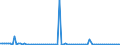 KN 85422113 /Exporte /Einheit = Preise (Euro/Bes. Maßeinheiten) /Partnerland: Spanien /Meldeland: Europäische Union /85422113:Ic-schaltungen, Monolithisch, Digital, in Mos-technik, als Dynamischen Schreib-lesespeicher mit Wahlfreiem Zugriff `sog. Rams, Dynamisch`, mit Einer Speicherkapazit„t von > 4 Mbit bis 16 Mbit (Ausg. in Scheiben `wafers` Oder in Form von Chips)