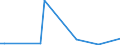 CN 85422113 /Exports /Unit = Prices (Euro/suppl. units) /Partner: Iceland /Reporter: European Union /85422113:Monolithic Integrated Circuits, Digital, of mos Type, as Dynamic Random-access Memories `d-rams`, With a Storage Capacity of > 4 Mbit but <= 16 Mbit (Excl. in Wafer or Chip Form)