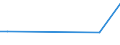 CN 85422113 /Exports /Unit = Prices (Euro/suppl. units) /Partner: Lebanon /Reporter: European Union /85422113:Monolithic Integrated Circuits, Digital, of mos Type, as Dynamic Random-access Memories `d-rams`, With a Storage Capacity of > 4 Mbit but <= 16 Mbit (Excl. in Wafer or Chip Form)