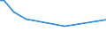 CN 85422113 /Exports /Unit = Prices (Euro/suppl. units) /Partner: Kuwait /Reporter: European Union /85422113:Monolithic Integrated Circuits, Digital, of mos Type, as Dynamic Random-access Memories `d-rams`, With a Storage Capacity of > 4 Mbit but <= 16 Mbit (Excl. in Wafer or Chip Form)