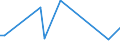 CN 85422115 /Exports /Unit = Prices (Euro/suppl. units) /Partner: Iceland /Reporter: European Union /85422115:Monolithic Integrated Circuits, Digital, of mos Type, as Dynamic Random-access Memories `d-rams`, With a Storage Capacity of > 16 Mbit but <= 64 Mbit (Excl. in Wafer or Chip Form)