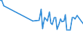 CN 85422115 /Exports /Unit = Prices (Euro/suppl. units) /Partner: Latvia /Reporter: European Union /85422115:Monolithic Integrated Circuits, Digital, of mos Type, as Dynamic Random-access Memories `d-rams`, With a Storage Capacity of > 16 Mbit but <= 64 Mbit (Excl. in Wafer or Chip Form)