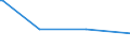 CN 85422115 /Exports /Unit = Prices (Euro/suppl. units) /Partner: Jordan /Reporter: European Union /85422115:Monolithic Integrated Circuits, Digital, of mos Type, as Dynamic Random-access Memories `d-rams`, With a Storage Capacity of > 16 Mbit but <= 64 Mbit (Excl. in Wafer or Chip Form)