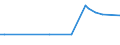 CN 85422115 /Exports /Unit = Prices (Euro/suppl. units) /Partner: Not Determined Extra /Reporter: European Union /85422115:Monolithic Integrated Circuits, Digital, of mos Type, as Dynamic Random-access Memories `d-rams`, With a Storage Capacity of > 16 Mbit but <= 64 Mbit (Excl. in Wafer or Chip Form)