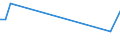 CN 85422117 /Exports /Unit = Prices (Euro/suppl. units) /Partner: Armenia /Reporter: European Union /85422117:Monolithic Integrated Circuits, Digital, of mos Type, as Dynamic Random-access Memories `d-rams`, With a Storage Capacity of > 64 Mbit (Excl. in Wafer or Chip Form)