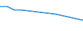 KN 85422117 /Exporte /Einheit = Preise (Euro/Bes. Maßeinheiten) /Partnerland: Malawi /Meldeland: Europäische Union /85422117:Ic-schaltungen, Monolithisch, Digital, in Mos-technik, als Dynamischen Schreib-lesespeicher mit Wahlfreiem Zugriff `sog. Rams, Dynamisch`, mit Einer Speicherkapazit„t von > 64 Mbit (Ausg. in Scheiben `wafers` Oder in Form von Chips)