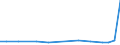 KN 85422117 /Exporte /Einheit = Preise (Euro/Bes. Maßeinheiten) /Partnerland: Groenland /Meldeland: Europäische Union /85422117:Ic-schaltungen, Monolithisch, Digital, in Mos-technik, als Dynamischen Schreib-lesespeicher mit Wahlfreiem Zugriff `sog. Rams, Dynamisch`, mit Einer Speicherkapazit„t von > 64 Mbit (Ausg. in Scheiben `wafers` Oder in Form von Chips)