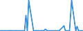 CN 85422120 /Exports /Unit = Prices (Euro/suppl. units) /Partner: Iceland /Reporter: European Union /85422120:Monolithic Integrated Circuits, Digital, of mos Type, as Static Random Access Memories `static Rams`, Incl. Cache Random-access Memories `cache-rams` (Excl. in Wafer or Chip Form)