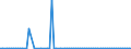 KN 85422120 /Exporte /Einheit = Preise (Euro/Bes. Maßeinheiten) /Partnerland: Litauen /Meldeland: Europäische Union /85422120:Ic-schaltungen, Monolithisch, Digital, in Mos-technik, als Statische Schreib-lesespeicher mit Wahlfreiem Zugriff `sog. Rams, Statisch`, Einschl. Cache-schreib-lesespeicher mit Wahlfreiem Zugriff `sog. Cache-rams` (Ausg. in Scheiben `wafers` Oder in Form von Chips)