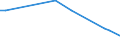 CN 85422120 /Exports /Unit = Prices (Euro/suppl. units) /Partner: Kasakhstan /Reporter: European Union /85422120:Monolithic Integrated Circuits, Digital, of mos Type, as Static Random Access Memories `static Rams`, Incl. Cache Random-access Memories `cache-rams` (Excl. in Wafer or Chip Form)