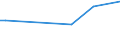 CN 85422120 /Exports /Unit = Prices (Euro/suppl. units) /Partner: Uzbekistan /Reporter: European Union /85422120:Monolithic Integrated Circuits, Digital, of mos Type, as Static Random Access Memories `static Rams`, Incl. Cache Random-access Memories `cache-rams` (Excl. in Wafer or Chip Form)