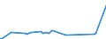 KN 85422120 /Exporte /Einheit = Preise (Euro/Bes. Maßeinheiten) /Partnerland: Bosn.-herzegowina /Meldeland: Europäische Union /85422120:Ic-schaltungen, Monolithisch, Digital, in Mos-technik, als Statische Schreib-lesespeicher mit Wahlfreiem Zugriff `sog. Rams, Statisch`, Einschl. Cache-schreib-lesespeicher mit Wahlfreiem Zugriff `sog. Cache-rams` (Ausg. in Scheiben `wafers` Oder in Form von Chips)