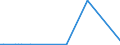 CN 85422120 /Exports /Unit = Prices (Euro/suppl. units) /Partner: For.jrep.mac /Reporter: European Union /85422120:Monolithic Integrated Circuits, Digital, of mos Type, as Static Random Access Memories `static Rams`, Incl. Cache Random-access Memories `cache-rams` (Excl. in Wafer or Chip Form)