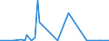 CN 85422120 /Exports /Unit = Prices (Euro/suppl. units) /Partner: Morocco /Reporter: European Union /85422120:Monolithic Integrated Circuits, Digital, of mos Type, as Static Random Access Memories `static Rams`, Incl. Cache Random-access Memories `cache-rams` (Excl. in Wafer or Chip Form)