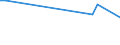 CN 85422120 /Exports /Unit = Prices (Euro/suppl. units) /Partner: Libya /Reporter: European Union /85422120:Monolithic Integrated Circuits, Digital, of mos Type, as Static Random Access Memories `static Rams`, Incl. Cache Random-access Memories `cache-rams` (Excl. in Wafer or Chip Form)