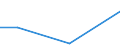 CN 85422120 /Exports /Unit = Prices (Euro/suppl. units) /Partner: Mali /Reporter: European Union /85422120:Monolithic Integrated Circuits, Digital, of mos Type, as Static Random Access Memories `static Rams`, Incl. Cache Random-access Memories `cache-rams` (Excl. in Wafer or Chip Form)