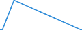 CN 85422120 /Exports /Unit = Prices (Euro/suppl. units) /Partner: Chad /Reporter: European Union /85422120:Monolithic Integrated Circuits, Digital, of mos Type, as Static Random Access Memories `static Rams`, Incl. Cache Random-access Memories `cache-rams` (Excl. in Wafer or Chip Form)