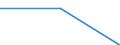 CN 85422120 /Exports /Unit = Prices (Euro/suppl. units) /Partner: Mauritius /Reporter: European Union /85422120:Monolithic Integrated Circuits, Digital, of mos Type, as Static Random Access Memories `static Rams`, Incl. Cache Random-access Memories `cache-rams` (Excl. in Wafer or Chip Form)