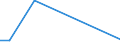 KN 85422131 /Exporte /Einheit = Preise (Euro/Bes. Maßeinheiten) /Partnerland: Sierra Leone /Meldeland: Europäische Union /85422131:Ic-schaltungen, Monolithisch, Digital, in Mos-technik, als Elektrisch L”schbare, Programmierbare Lesespeicher `flash EÂ²proms`, mit Einer Speicherkapazit„t von <= 4 Mbit (Ausg. in Scheiben `wafers` Oder in Form von Chips)