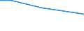 CN 85422133 /Exports /Unit = Prices (Euro/suppl. units) /Partner: Canary /Reporter: European Union /85422133:Monolithic Integrated Circuits, Digital, of mos Type, as Electrically Erasable, Programmable Read-only Memories `flash E??proms`, With a Storage Capacity of > 4 Mbit but <= 16 Mbit (Excl. in Wafer or Chip Form)