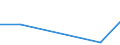 KN 85422137 /Exporte /Einheit = Preise (Euro/Bes. Maßeinheiten) /Partnerland: Aserbaidschan /Meldeland: Europäische Union /85422137:Ic-schaltungen, Monolithisch, Digital, in Mos-technik, als Elektrisch L”schbare, Programmierbare Lesespeicher `flash EÂ²proms`, mit Einer Speicherkapazit„t von > 32 Mbit (Ausg. in Scheiben `wafers` Oder in Form von Chips)