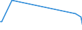 KN 85422137 /Exporte /Einheit = Preise (Euro/Bes. Maßeinheiten) /Partnerland: Kasachstan /Meldeland: Europäische Union /85422137:Ic-schaltungen, Monolithisch, Digital, in Mos-technik, als Elektrisch L”schbare, Programmierbare Lesespeicher `flash EÂ²proms`, mit Einer Speicherkapazit„t von > 32 Mbit (Ausg. in Scheiben `wafers` Oder in Form von Chips)