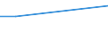 KN 85422141 /Exporte /Einheit = Preise (Euro/Tonne) /Partnerland: Slowakei /Meldeland: Europäische Union /85422141:Ic-schaltungen, Monolithisch, Digital, in Mos-technik, als Speicher (Ausg. in Scheiben `wafers` Oder in Form von Chips Sowie Rams, Cache-rams, Eproms, Flash EÂ²proms und EÂ²proms)