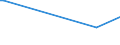 KN 85422141 /Exporte /Einheit = Preise (Euro/Tonne) /Partnerland: Tunesien /Meldeland: Europäische Union /85422141:Ic-schaltungen, Monolithisch, Digital, in Mos-technik, als Speicher (Ausg. in Scheiben `wafers` Oder in Form von Chips Sowie Rams, Cache-rams, Eproms, Flash EÂ²proms und EÂ²proms)