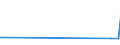 KN 85422141 /Exporte /Einheit = Preise (Euro/Tonne) /Partnerland: Mexiko /Meldeland: Europäische Union /85422141:Ic-schaltungen, Monolithisch, Digital, in Mos-technik, als Speicher (Ausg. in Scheiben `wafers` Oder in Form von Chips Sowie Rams, Cache-rams, Eproms, Flash EÂ²proms und EÂ²proms)