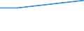 KN 85422161 /Exporte /Einheit = Preise (Euro/Tonne) /Partnerland: Lettland /Meldeland: Europäische Union /85422161:Ic-schaltungen, Monolithisch, Digital, in Mos-technik, als Mikroperiphere Einheiten (Ausg. in Scheiben `wafers` Oder in Form von Chips)