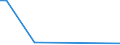 KN 85422161 /Exporte /Einheit = Preise (Euro/Tonne) /Partnerland: Thailand /Meldeland: Europäische Union /85422161:Ic-schaltungen, Monolithisch, Digital, in Mos-technik, als Mikroperiphere Einheiten (Ausg. in Scheiben `wafers` Oder in Form von Chips)