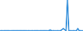 KN 85422169 /Exporte /Einheit = Preise (Euro/Bes. Maßeinheiten) /Partnerland: Mauritius /Meldeland: Europäische Union /85422169:Ic-schaltungen, Monolithisch, Digital, in Mos-technik (Ausg. in Scheiben `wafers` Oder in Form von Chips Sowie Karten mit Elektronischen Integrierten Schaltungen, Speicher, Mikroprozessoren, Mikrocontroller, Mikrocomputer und Mikroperiphere Einheiten)