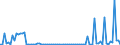 KN 85422171 /Exporte /Einheit = Preise (Euro/Bes. Maßeinheiten) /Partnerland: Niederlande /Meldeland: Europäische Union /85422171:Ic-schaltungen, Monolithisch, Digital, in Bipolarer Technik, Bimos-technik Oder Anderer Technik Hergestellt, in Scheiben `wafers`, Noch Nicht in Mikropl„ttchen `chips` Zerschnitten (Ausg. nur Mos-technik)