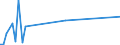 KN 85422171 /Exporte /Einheit = Preise (Euro/Bes. Maßeinheiten) /Partnerland: Aegypten /Meldeland: Europäische Union /85422171:Ic-schaltungen, Monolithisch, Digital, in Bipolarer Technik, Bimos-technik Oder Anderer Technik Hergestellt, in Scheiben `wafers`, Noch Nicht in Mikropl„ttchen `chips` Zerschnitten (Ausg. nur Mos-technik)