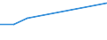 KN 85422173 /Exporte /Einheit = Preise (Euro/Bes. Maßeinheiten) /Partnerland: Island /Meldeland: Europäische Union /85422173:Ic-schaltungen, Monolithisch, Digital, in Bipolarer Technik, Bimos-technik Oder Anderer Technik Hergestellt, in Form von Chips (Ausg. nur Mos-technik)