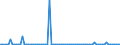 KN 85422173 /Exporte /Einheit = Preise (Euro/Bes. Maßeinheiten) /Partnerland: Finnland /Meldeland: Europäische Union /85422173:Ic-schaltungen, Monolithisch, Digital, in Bipolarer Technik, Bimos-technik Oder Anderer Technik Hergestellt, in Form von Chips (Ausg. nur Mos-technik)