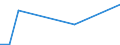 KN 85422173 /Exporte /Einheit = Preise (Euro/Bes. Maßeinheiten) /Partnerland: Neuseeland /Meldeland: Europäische Union /85422173:Ic-schaltungen, Monolithisch, Digital, in Bipolarer Technik, Bimos-technik Oder Anderer Technik Hergestellt, in Form von Chips (Ausg. nur Mos-technik)