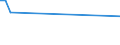 KN 85422191 /Exporte /Einheit = Preise (Euro/Tonne) /Partnerland: Ukraine /Meldeland: Europäische Union /85422191:Ic-schaltungen, Monolithisch, Digital, in Bipolarer Technik, Bimos-technik Oder Anderer Technik Hergestellt, als Mikroperiphere Einheiten (Ausg. in Scheiben `wafers` Oder in Form von Chips Sowie nur Mos-technik)