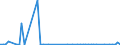 CN 85422920 /Exports /Unit = Prices (Euro/suppl. units) /Partner: Estonia /Reporter: European Union /85422920:Electronic Integrated Circuits, Monolithic, Analogue or Analogue-digital, in the Form of Chips