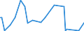 CN 85422920 /Exports /Unit = Prices (Euro/suppl. units) /Partner: Belarus /Reporter: European Union /85422920:Electronic Integrated Circuits, Monolithic, Analogue or Analogue-digital, in the Form of Chips