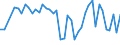 CN 85422930 /Exports /Unit = Prices (Euro/ton) /Partner: Netherlands /Reporter: European Union /85422930:Monolithic Integrated Circuits, Analogue or Analogue-digital, as Amplifiers (Excl. Wafers or Chips)