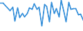 CN 85422930 /Exports /Unit = Prices (Euro/ton) /Partner: Austria /Reporter: European Union /85422930:Monolithic Integrated Circuits, Analogue or Analogue-digital, as Amplifiers (Excl. Wafers or Chips)