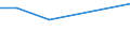 KN 85422950 /Exporte /Einheit = Preise (Euro/Tonne) /Partnerland: Serb.-mont. /Meldeland: Europäische Union /85422950:Ic-schaltungen, Monolithisch, Analog Oder Analog-digital, als Leistungsregler und Spannungsregler (Ausg. in Scheiben `wafers` Oder in Form von Chips)