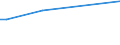 KN 85422950 /Exporte /Einheit = Preise (Euro/Tonne) /Partnerland: Syrien /Meldeland: Europäische Union /85422950:Ic-schaltungen, Monolithisch, Analog Oder Analog-digital, als Leistungsregler und Spannungsregler (Ausg. in Scheiben `wafers` Oder in Form von Chips)