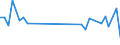 KN 85422960 /Exporte /Einheit = Preise (Euro/Tonne) /Partnerland: Estland /Meldeland: Europäische Union /85422960:Ic-schaltungen, Monolithisch, Analog, als Steuer- und Kontrollbausteine (Ausg. in Scheiben `wafers` Oder in Form von Chips)