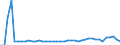 KN 85422960 /Exporte /Einheit = Preise (Euro/Tonne) /Partnerland: Slowakei /Meldeland: Europäische Union /85422960:Ic-schaltungen, Monolithisch, Analog, als Steuer- und Kontrollbausteine (Ausg. in Scheiben `wafers` Oder in Form von Chips)